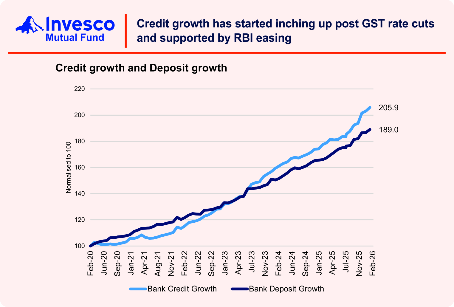 Invesco Monthly Market Outlook Presentation May 2026